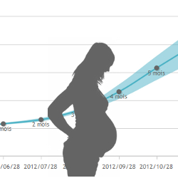 Courbe évolution poids pendant grossesse